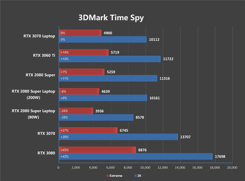 Spy|2K高刷不是梦！机械革命钛钽Plus游戏本评测：RTX 3070晋级万元档新王