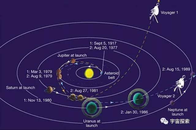 地球|时速超过6万公里，它们将飞出太阳系到更深宇宙寻找外星文明！