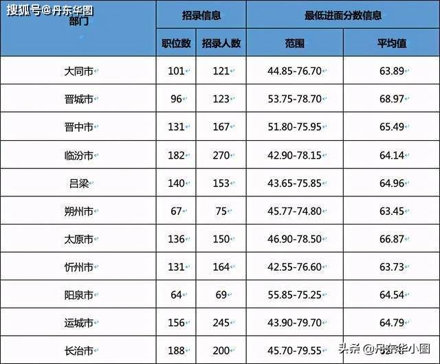 山西多少人口2021_山西人口