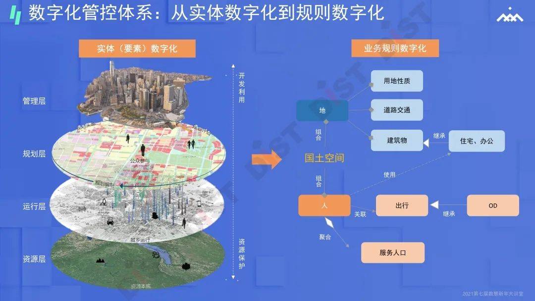 原創張耘逸五位一體的國土空間規劃信息化智慧路徑報告分享