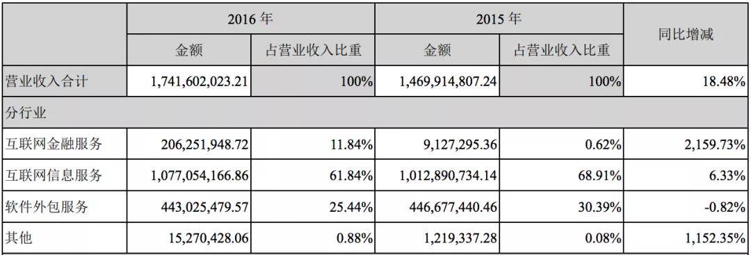 細數二三四五“爆雷”簡史：佈局金融7年一場空，陳於冰貫穿始終