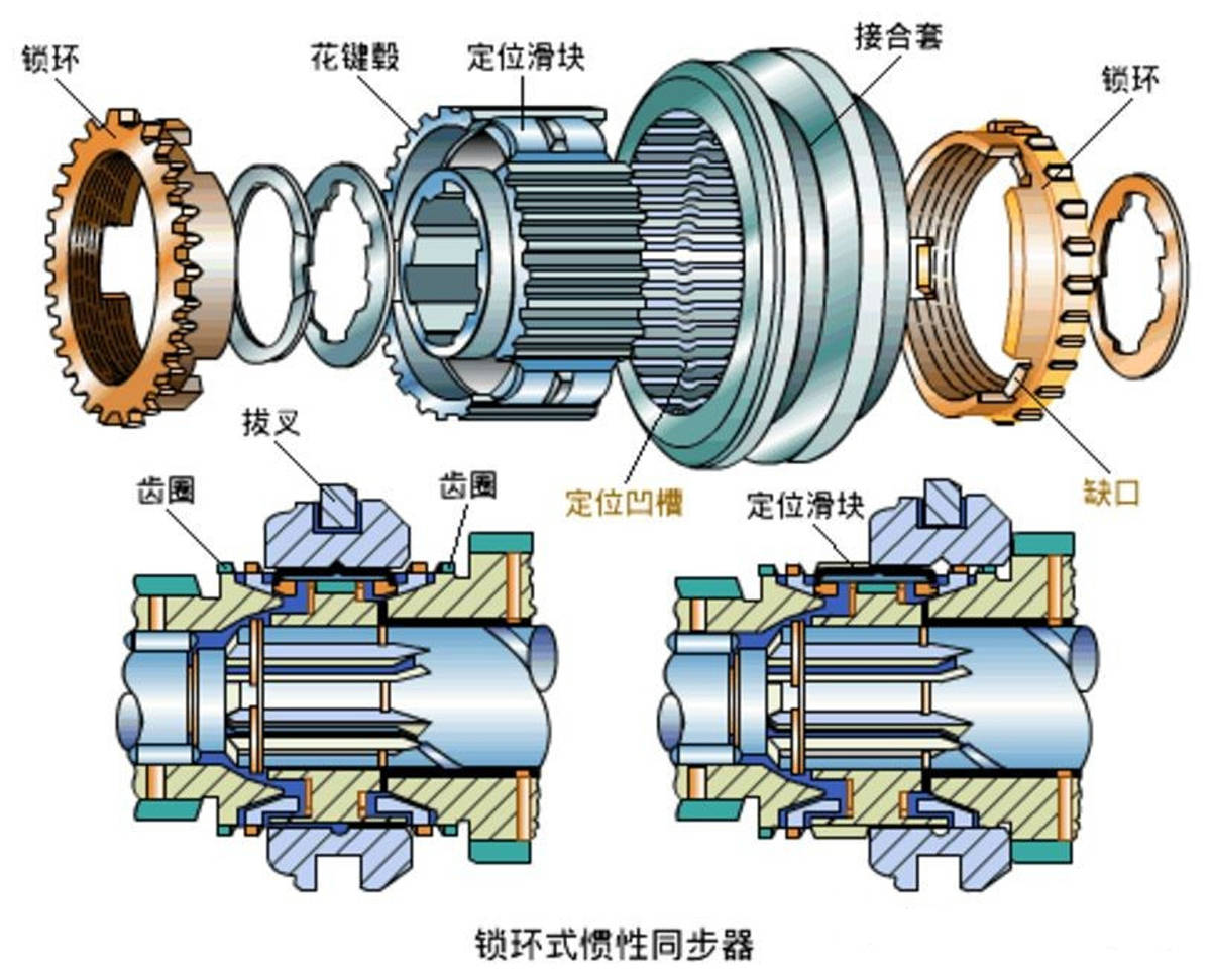 全新讴歌mdx为什么用上了10at_变速箱