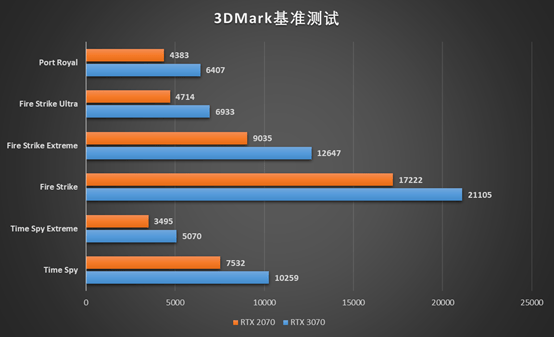 出风口|RTX 30笔记本首发评测：机械师F117-X搭载135W RTX 3070