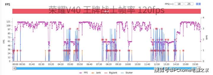 fps|荣耀V40高刷游戏体验实测 双倍顺畅双倍快感