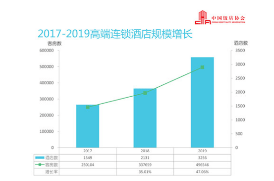 君亭酒店二次冲击创业板 疯狂扩张背后的问题值得深思(图2)
