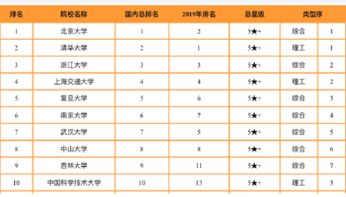 吉林单招学校排名_吉林女子学校宿舍照(2)