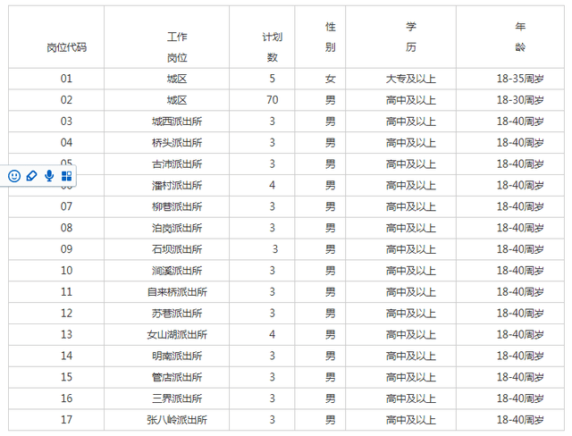 滁州2021市区总人口_2021滁州城市职业学院招聘52人(2)