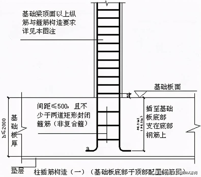 柱鋼筋計算和對量及要點分析