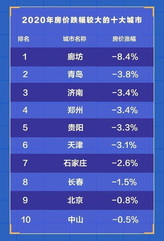 廊坊2017年gdp_廊坊2007年信鸽(2)