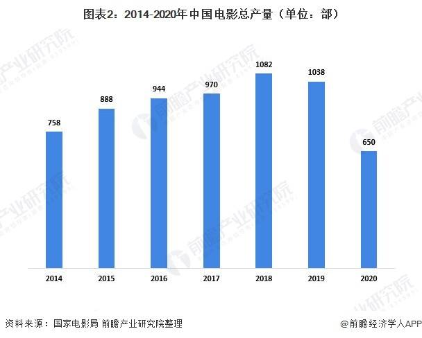 疫情影响下我国gdp的发展趋势_2020年中国疫情影响下的 宅经济 发展及投资逻辑分析报告