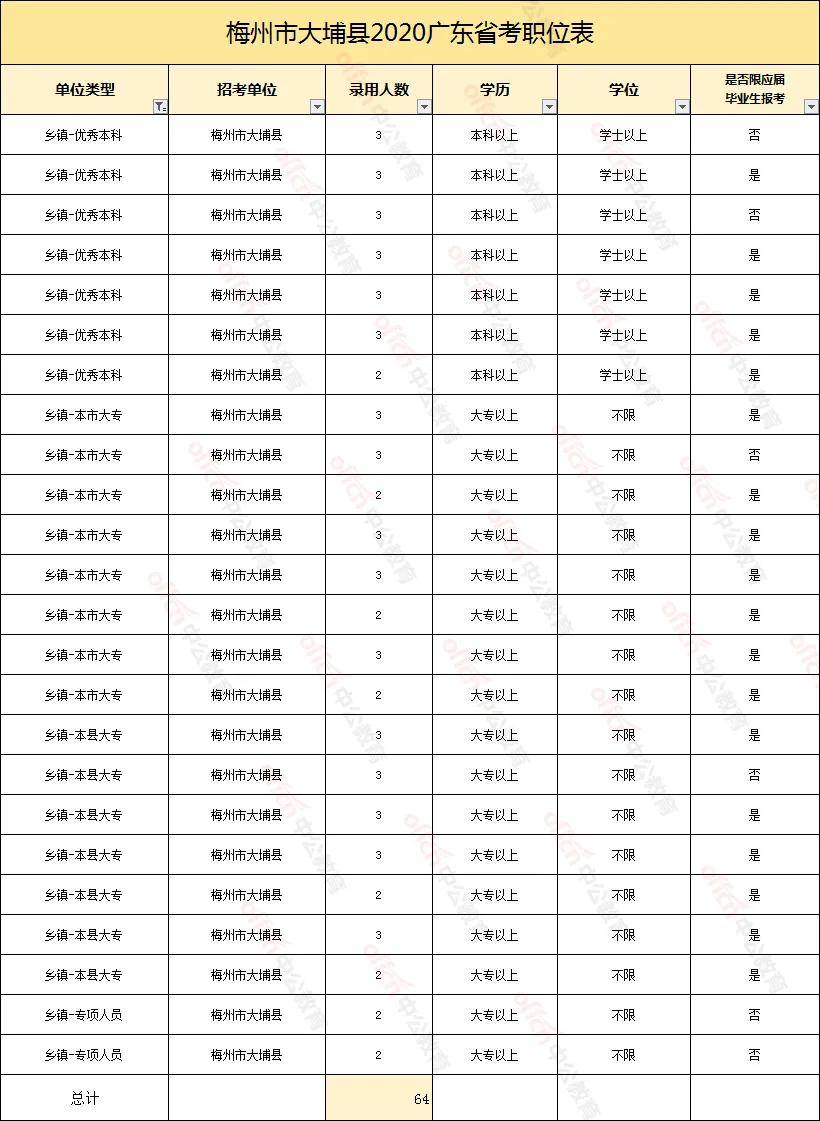 麻阳各乡镇人口数_麻阳苗族自治县(3)