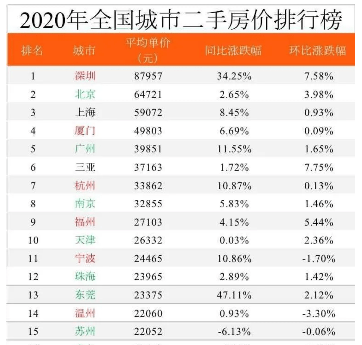 中国房价最贵城市排行_北美房价最贵城市排名中多伦多第三(2)