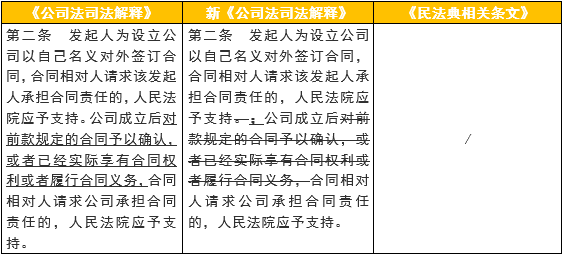 民法典司法解释2最新 79630d149bbd48ab9411558701d1c3dc.png