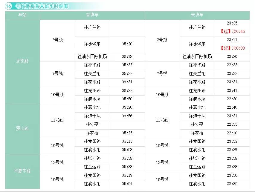 详见↓ 1号线 来源:上海宝山官方微信