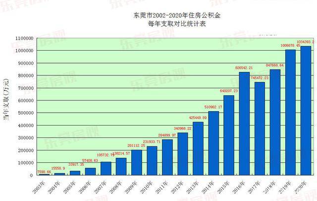 东莞石龙镇2020年GDP和税收_6个新晋万亿GDP城市和东莞的2020年国内税收,东莞远胜,泉州最低(2)