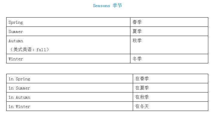 有关|有关时间、星期、月份的英语表达