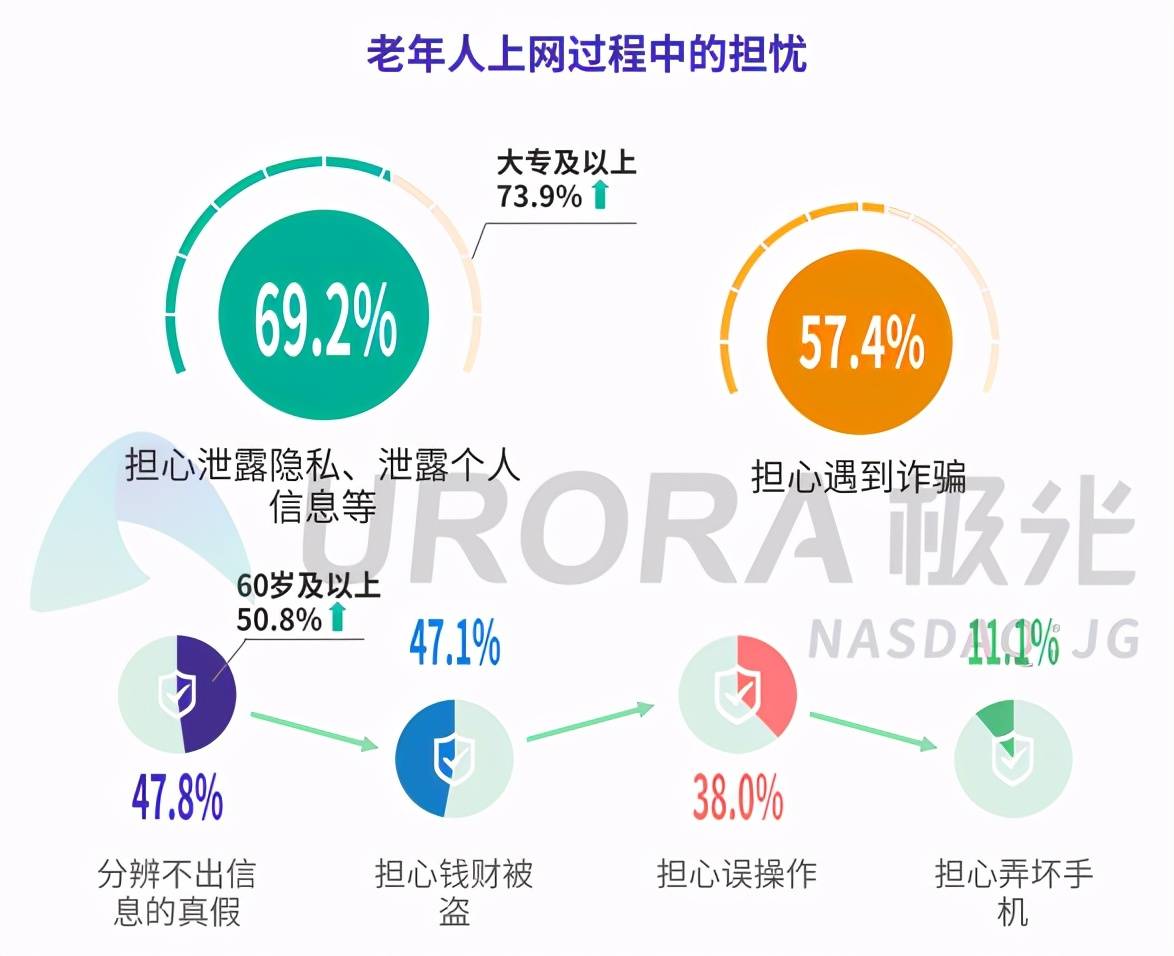 服务|服务2.5亿老年人，百度做“大”更做深