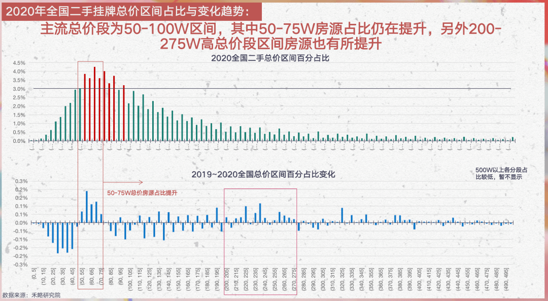 时点间隔相等计算期中人口数_人口普查(2)