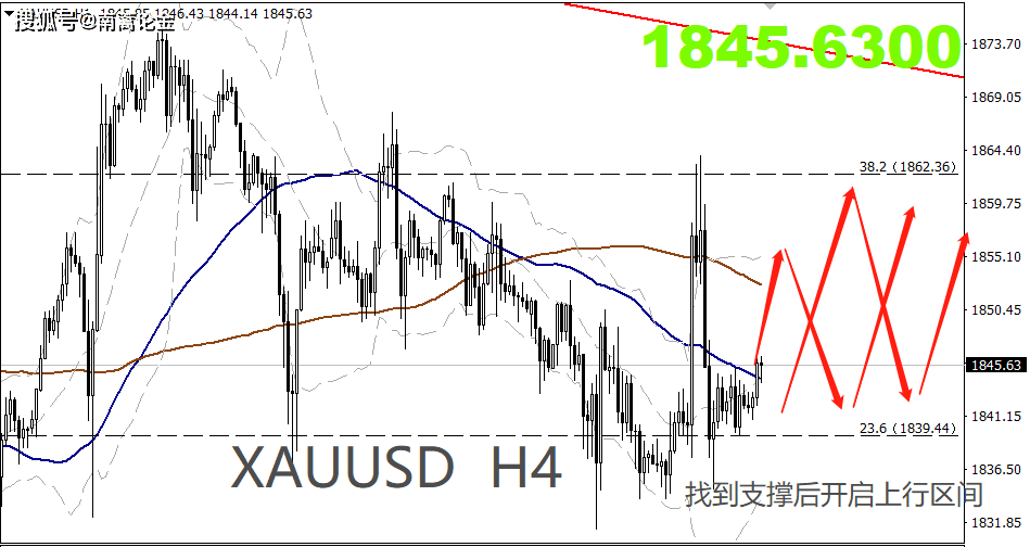 gdp支撑指标_平板支撑图片