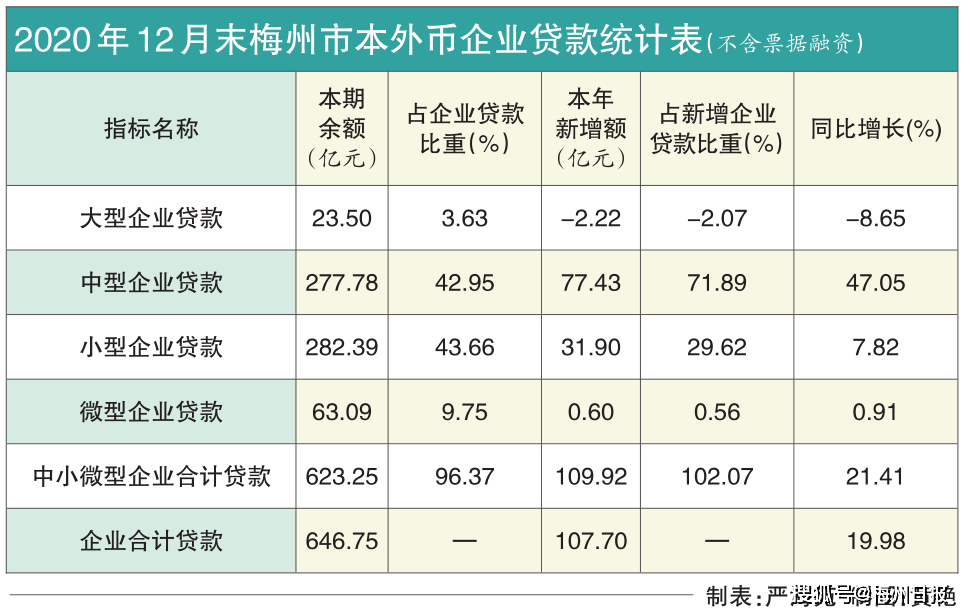 信贷总量余经济_我国经济总量第二(2)