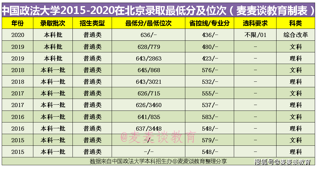 2020年中国各省大学人口_中国各省人口分布图