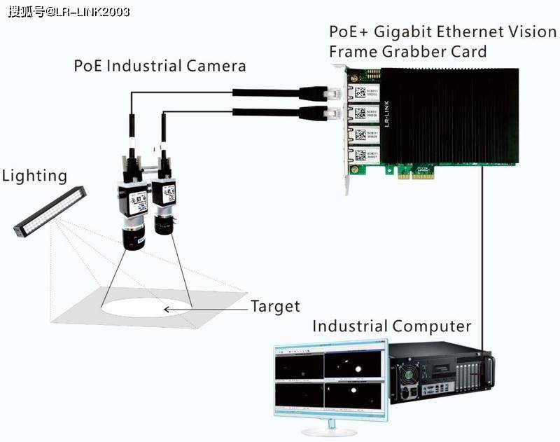Poe网卡在smt Pcb贴片 行业aoi光学检测中的应用 视觉