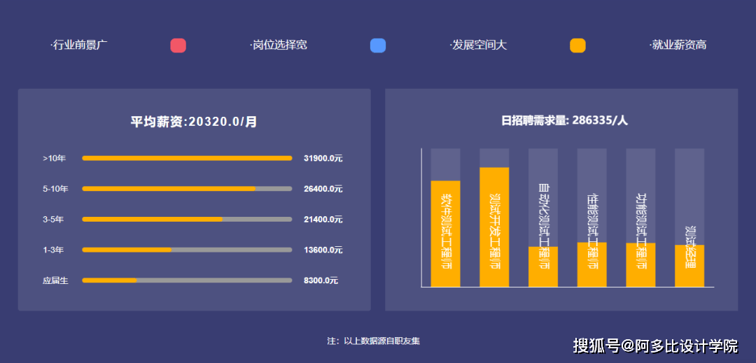 职业|想入互联网又不想当码农？这些职业或许更适合你！