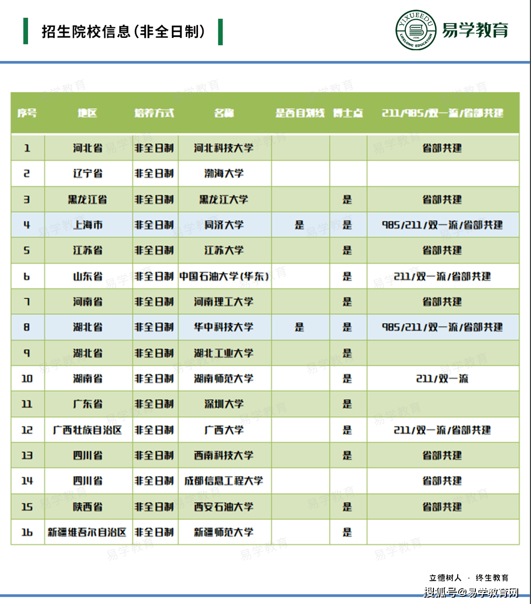 汉语国际教育排名_汉语国际教育(2)