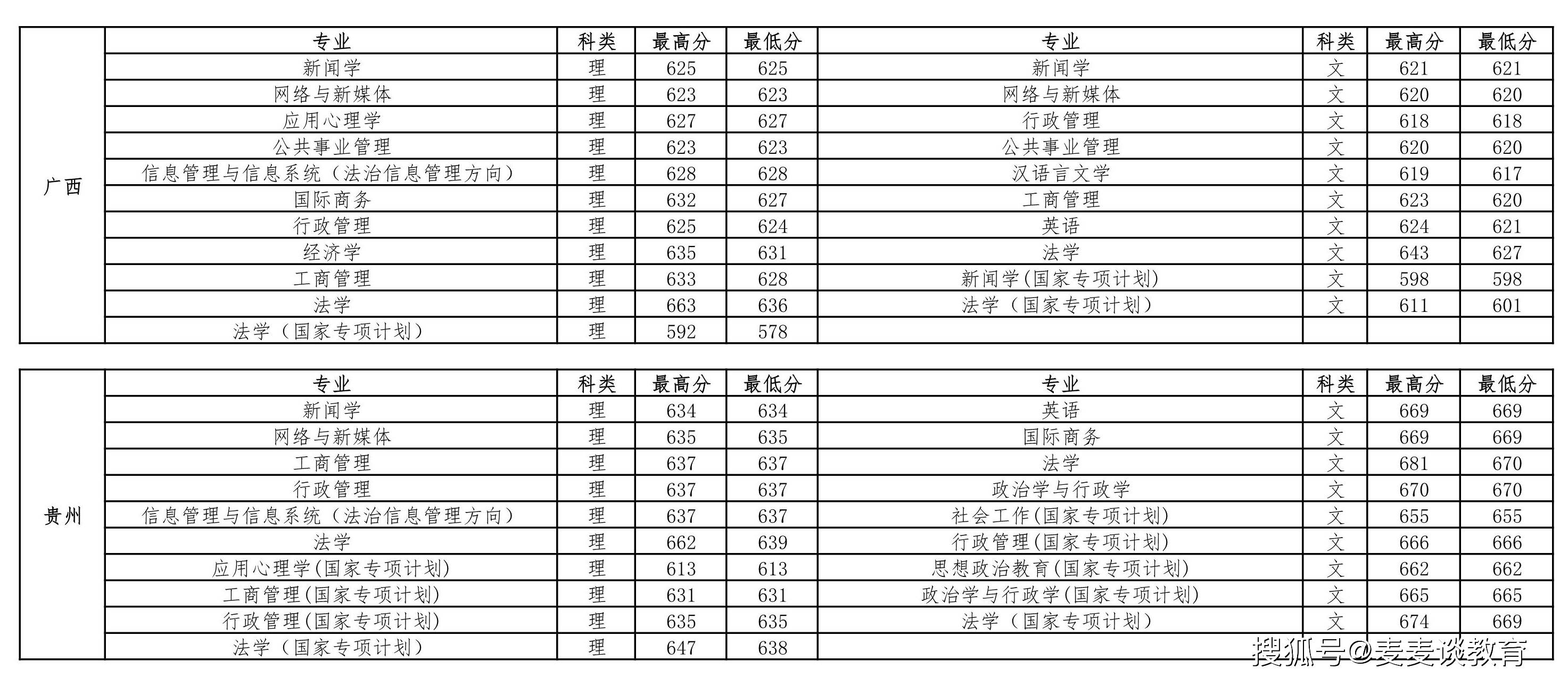 2020年中国各省大学人口_中国各省人口分布图