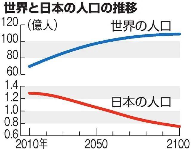 出生人口2021至2019_中国出生人口曲线图(2)