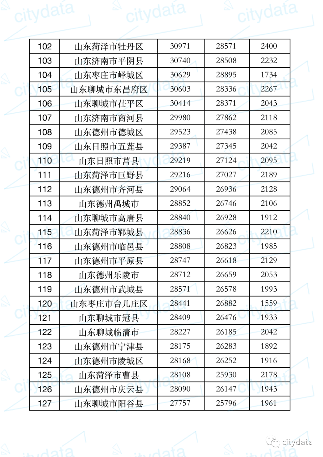 2019龙口gdp_2019年山东省县市区GDP排名黄岛第一超百县市下降