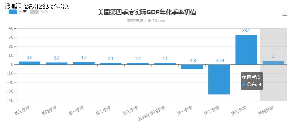 中美第四季度GDP对比_还在担心中国 美国经济情况远比中国严重(3)