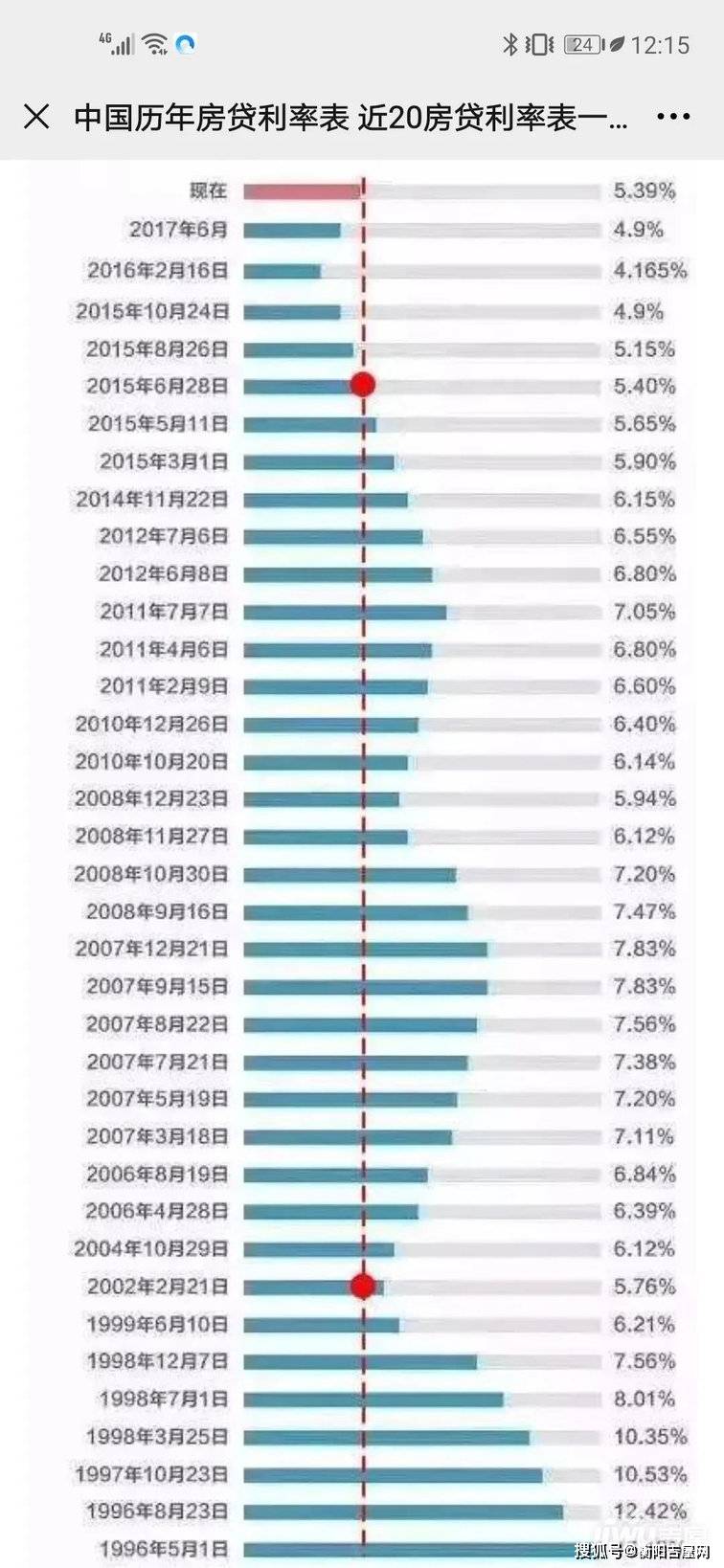 每万元贷款对gdp计算公式_三角形坡度计算公式图(3)