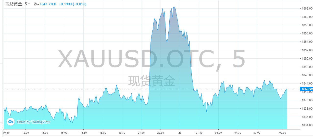 美国2020GDP排名_美国gdp2020年总量(2)