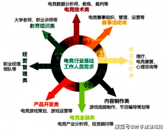 游戏|上当了？首届电竞专业本科生毕业，无人从事专业对口工作