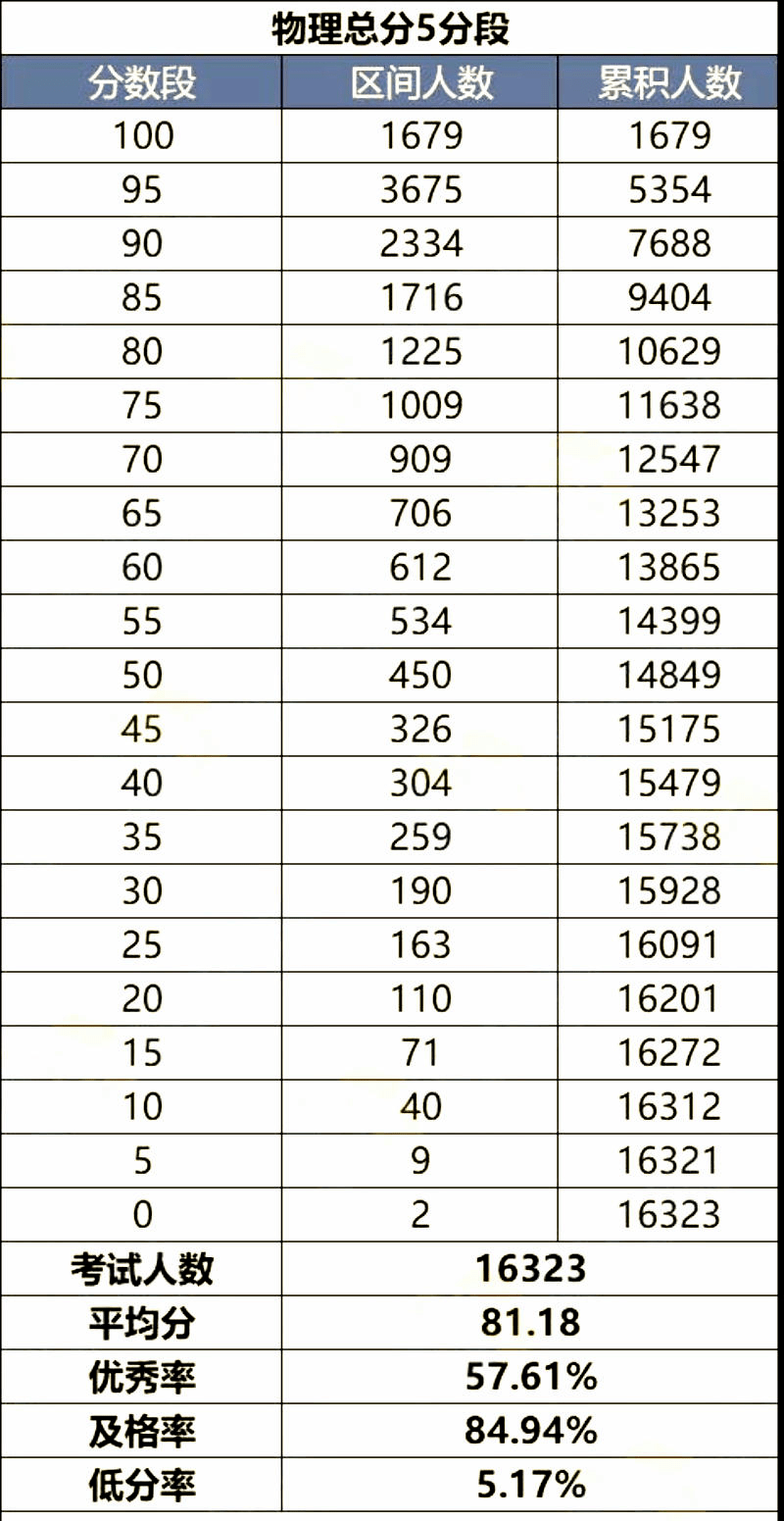 2021各国人口排名_2021年非洲各国人口排名(3)