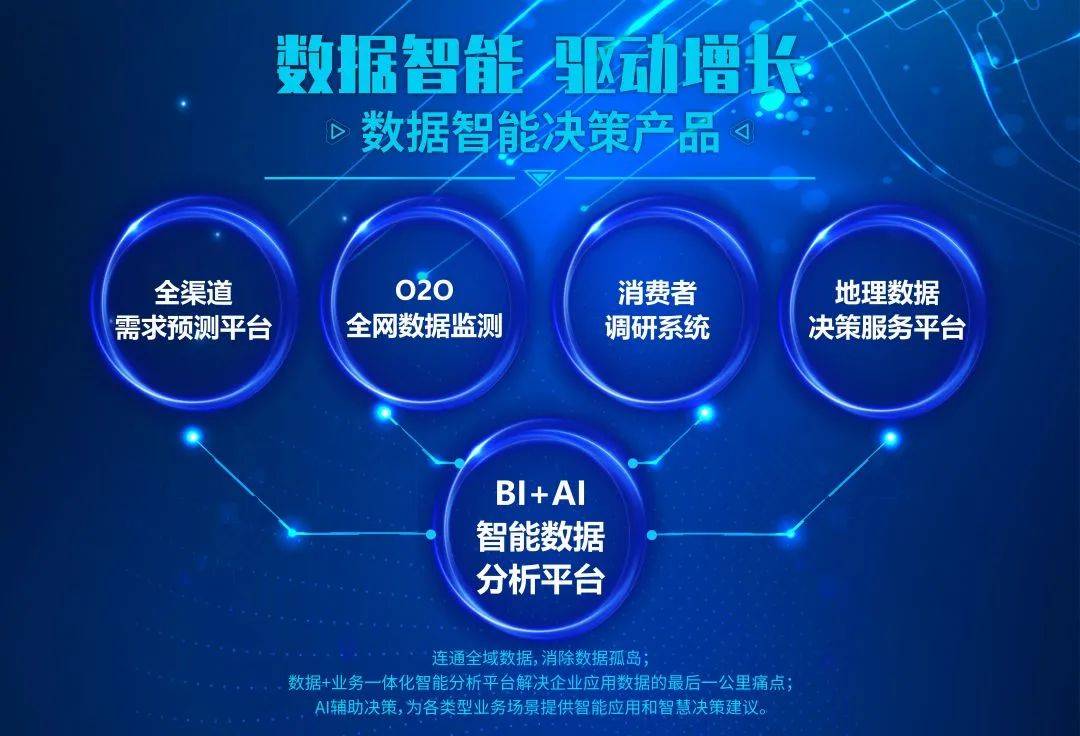 2020回顾 | 数据智能,驱动增长_数智