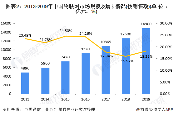 年率多少才赶上gdp发展速度_欧元区第三季度GDP增速放缓至0.3 宽松加码概率上升(3)