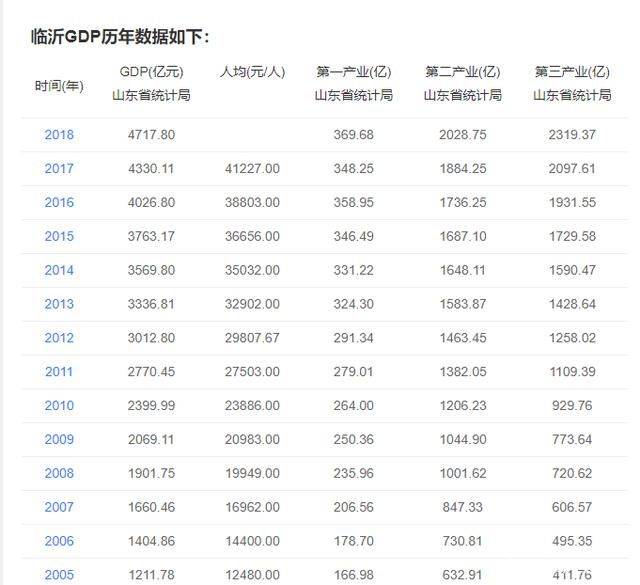 临沂徐州经济总量_临沂经济学校图片(2)