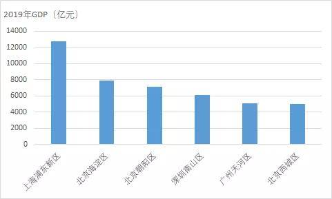 2020各城市人均gdp(3)