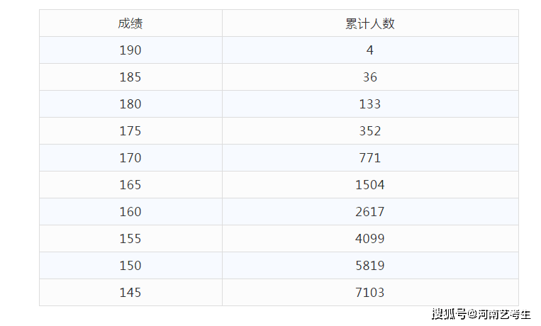 简谱省数_数鸭子简谱(3)