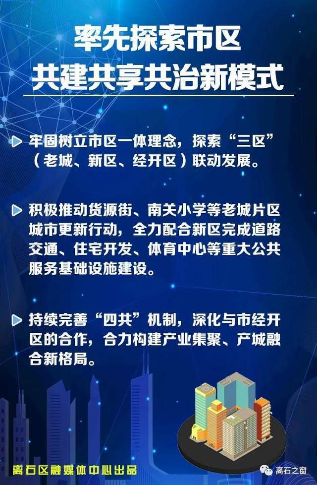 离石的GDP