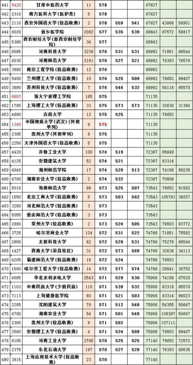 一本军校排名及分数线_军校录取分数线排名