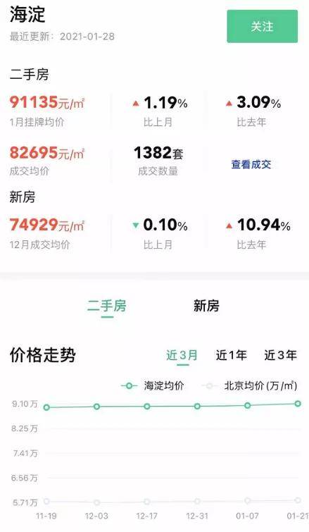 深圳楼市GDP_深圳楼市:正打算买房的你,看完这些再做决定不迟