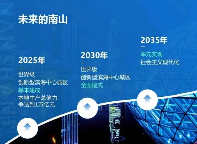 深圳市有多少人口2021_深圳市人口密度分布图(3)