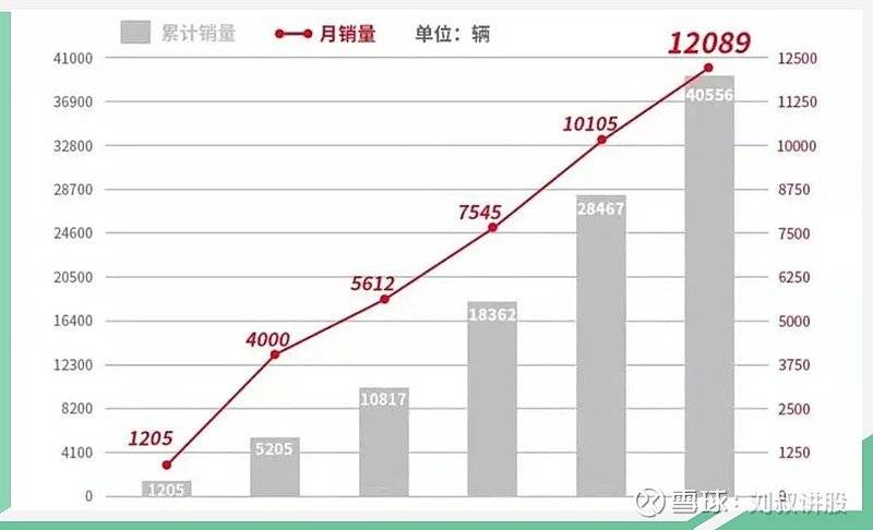 a股市值2020和gdp_百创资本市场周报 2020 04 13(2)