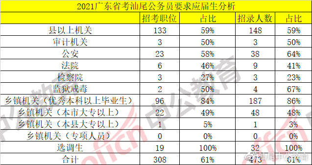 汕尾镇1987年人口_汕尾东涌镇全规划图(2)