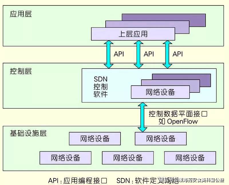 我对工业互联网的再认识!(图5)