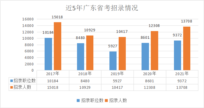 湛江市人口数量_广东省人口发展(3)