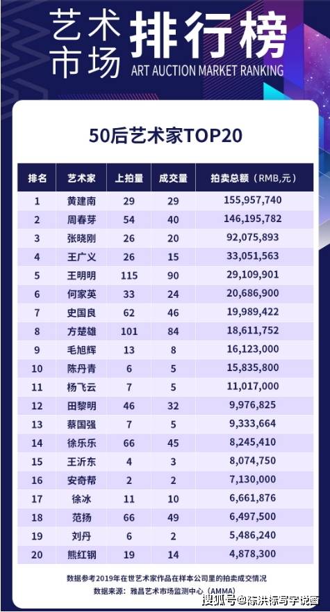 雅昌网"50后艺术家top20".